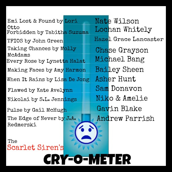 The Scarlet Siren Cry-O-Meter